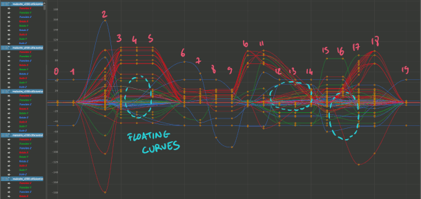角色动画制作中的10个注意点