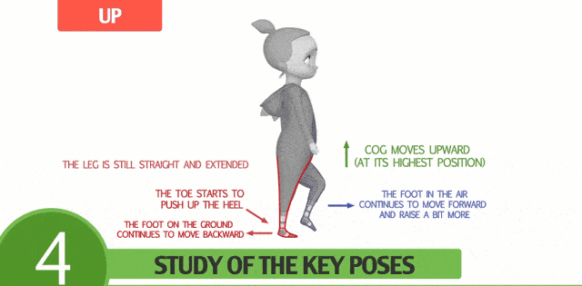动画师必看干货!拆解走跑循环,死磕每一个细节