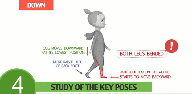 动画师必看干货!拆解走跑循环,死磕每一个细节
