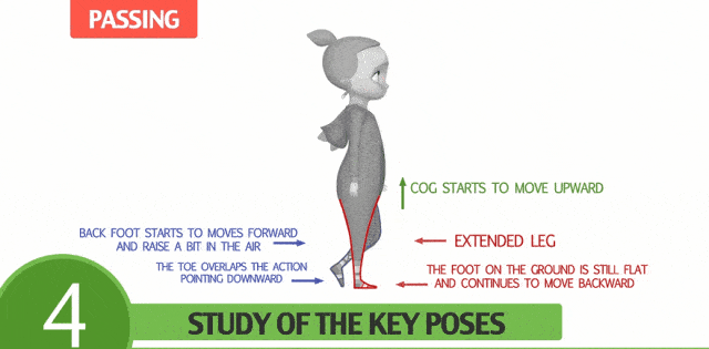 动画师必看干货!拆解走跑循环,死磕每一个细节