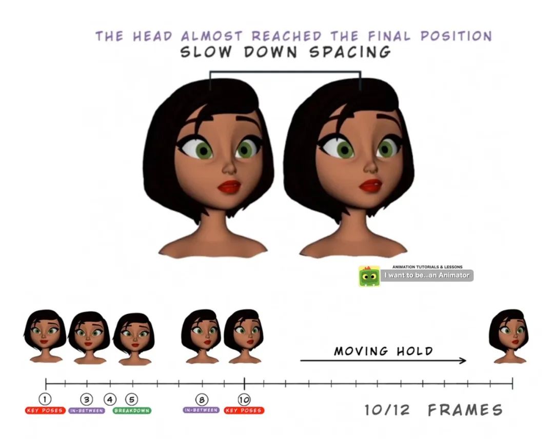 动画师必看干货!拆解走跑循环,死磕每一个细节
