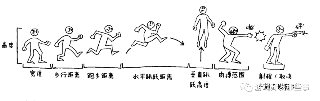 游戏开发与设计中的“3C”是指什么？